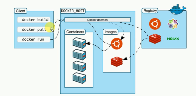 docker基础