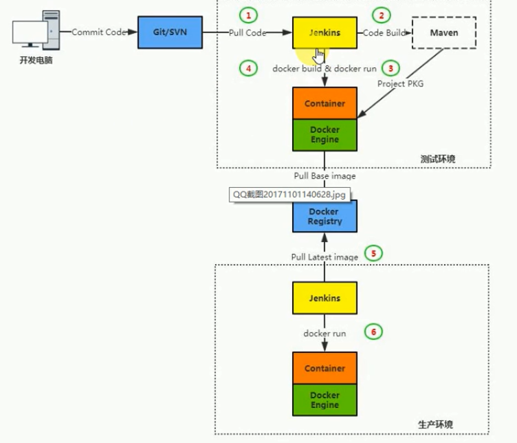 docker基础