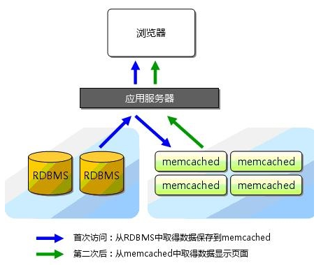 nginx+tomcat+msm实现seesion共享