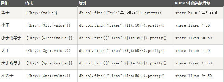 MongoDB详解（二）