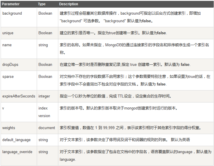 MongoDB详解（二）