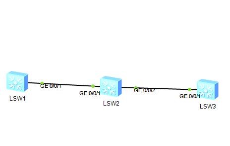 交换机自动学习vlan