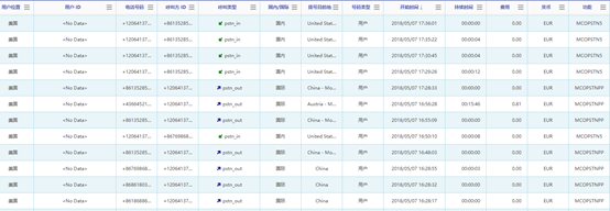 Office 365 之 Skype For Business电话功能试用