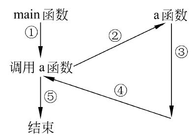 c++函数的一些特性