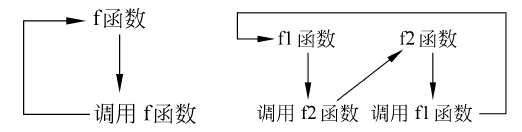 c++函数的一些特性