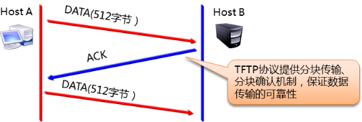 传输层协议、应用层协议