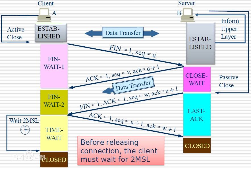 TCP三次握手和四次挥手