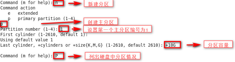 linux中磁盘配置