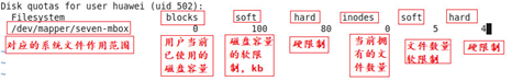 linux中磁盘配置