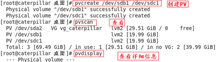 linux中磁盘配置