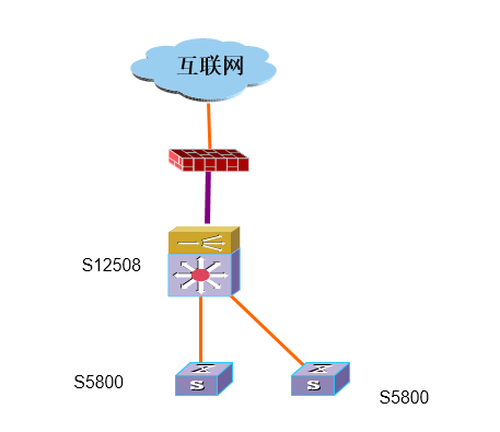 OSPFV3引入缺省路由和静态路由