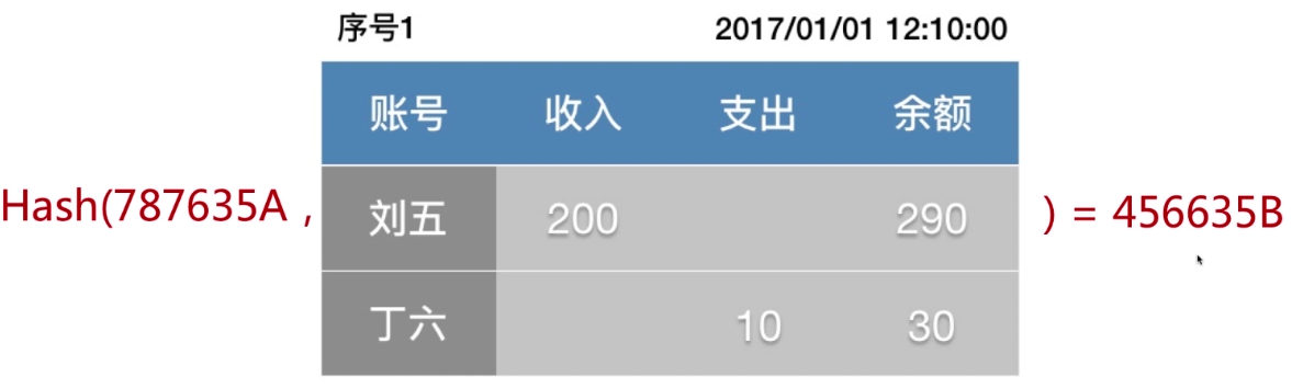 区块链技术的核心概念