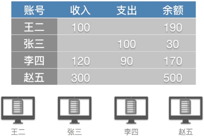 区块链技术的核心概念