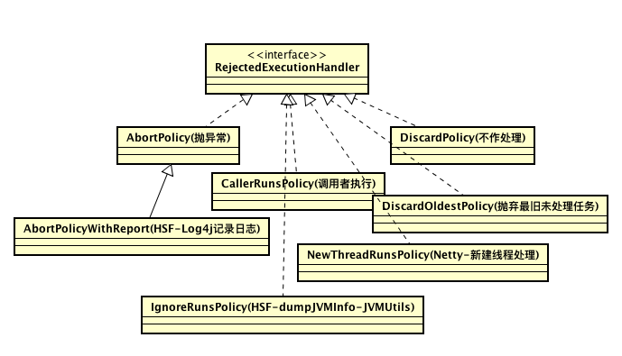 Java线程池拒绝策略