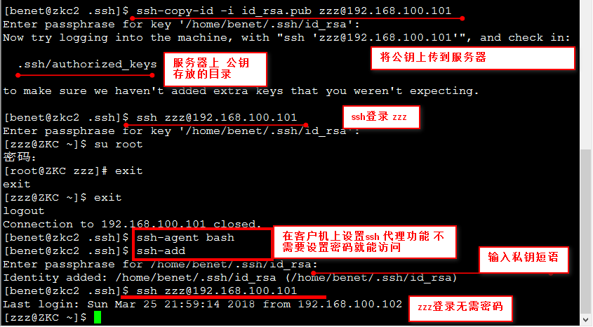 linux redhat6.5 构建SSH服务及SSH构建密钥对验证