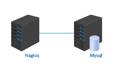 Nagios監控Mysql資料庫