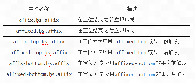 Bootstrap 附加导航插件