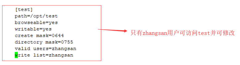 Samba匿名访问和身份验证及账户映射