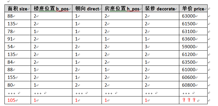 人工智能之机器学习与数据挖据之WEKA使用与实践