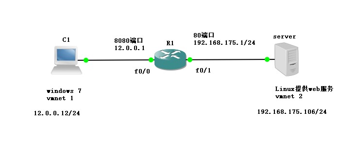 NAT——网络内部计算机的保护伞