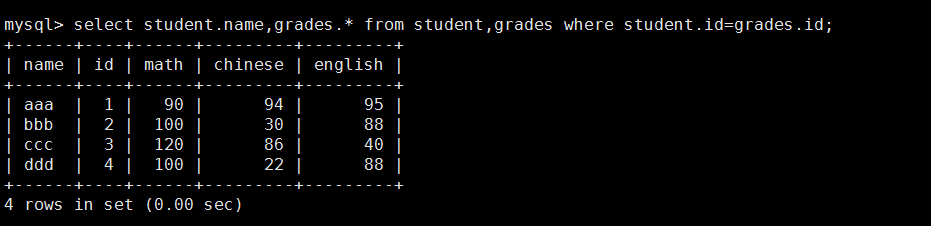 mysql 左连接，右连接