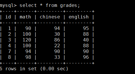 mysql 左连接，右连接