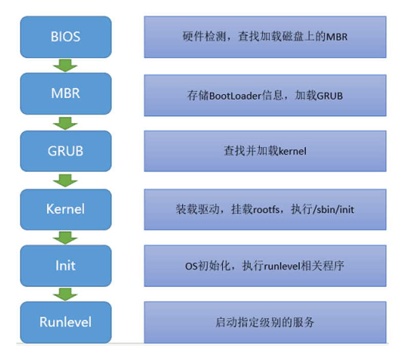 2018年企业运维开发经典面试题