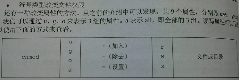Linux下用户组、文件权限详解