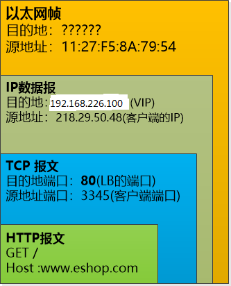 Linux学习总结（五十五）keepalived+lvs 双机热备负载均衡架构