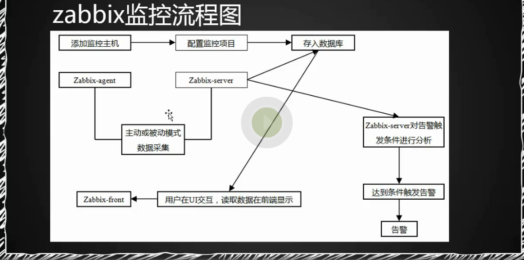 linux5月24日课笔记