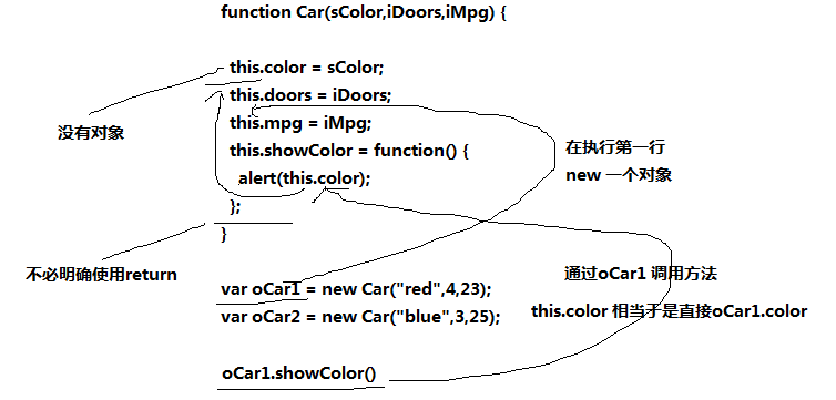 python_day14_前端_JS