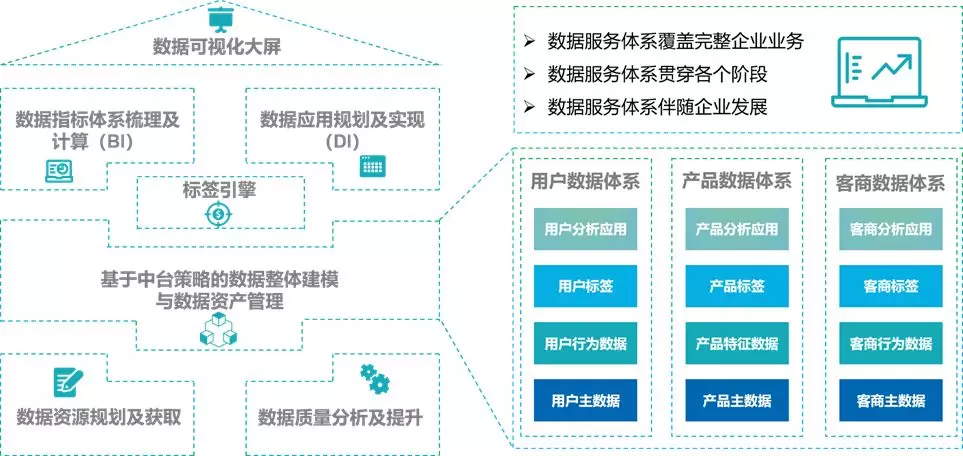 袋鼠云数据中台七大数据服务