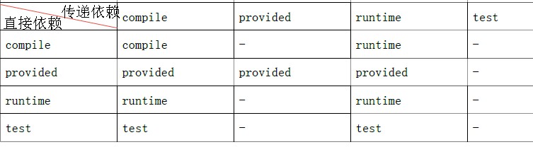 项目管理工具Maven5