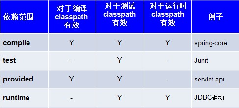 项目管理工具Maven5