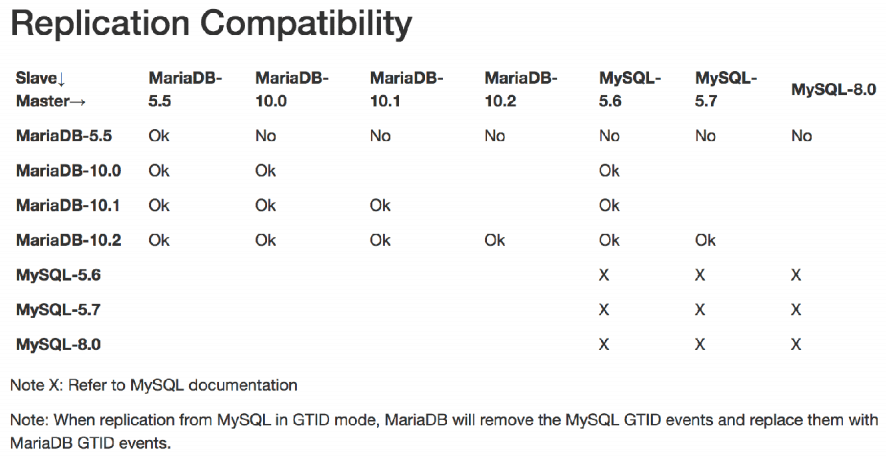 MariaDB10.3 系统版本表 有效防止数据丢失