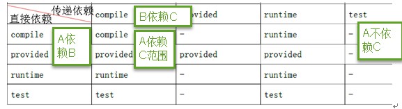 项目管理工具Maven5