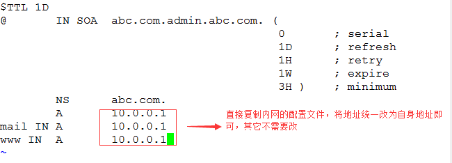 DNS分离解析