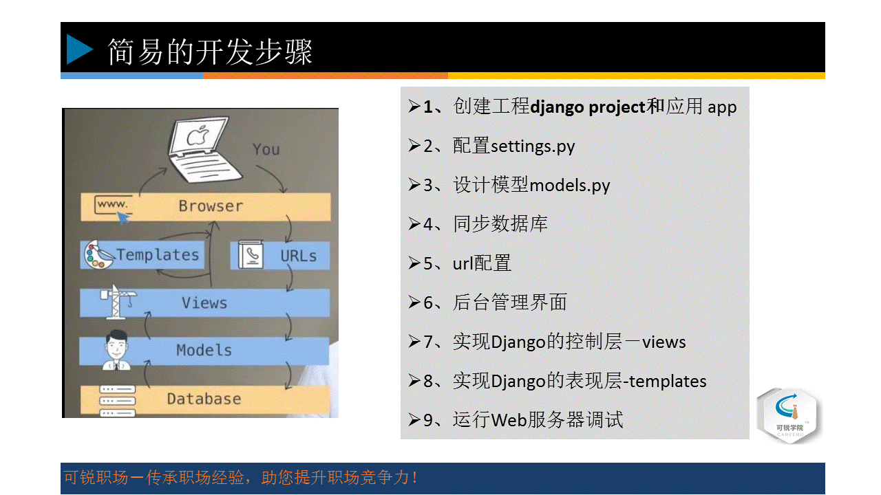 做项目学习Django2.0开发