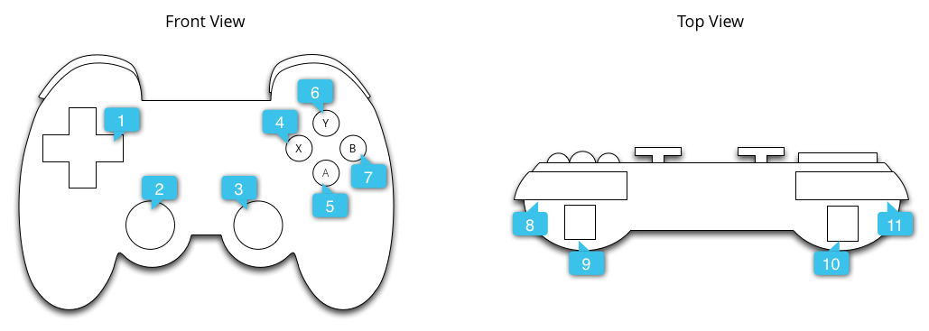 【Touch&input 】处理控制器操作（16）