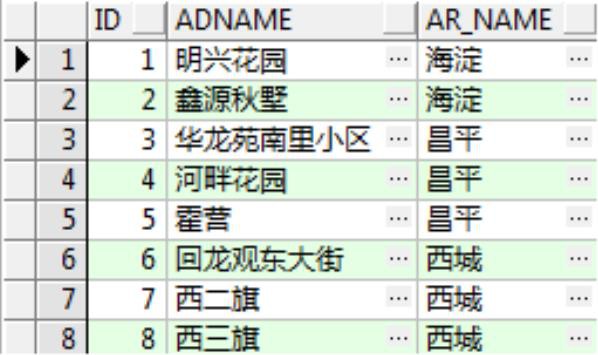 Oracle-day03 中