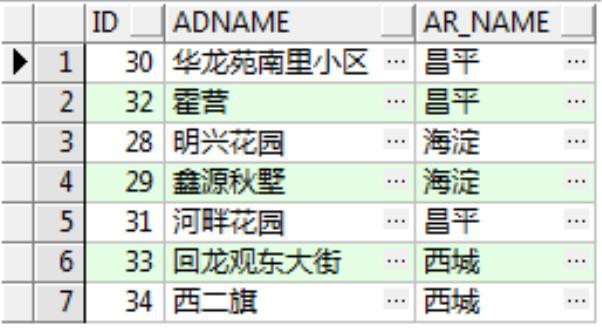 Oracle-day03 中