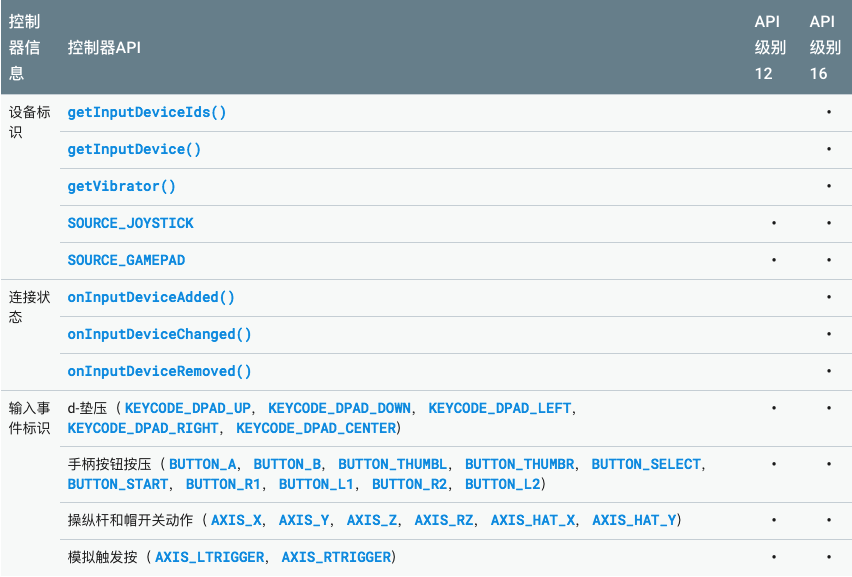 【Touch&input 】支持跨Android版本的控制器（17）