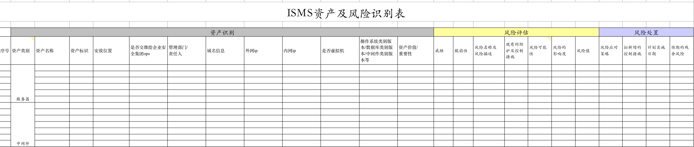 信息资产分级管理的具体方法（风险评估与风险管理的）朋友可以看看