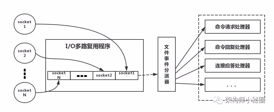 为什么分布式一定要有redis?