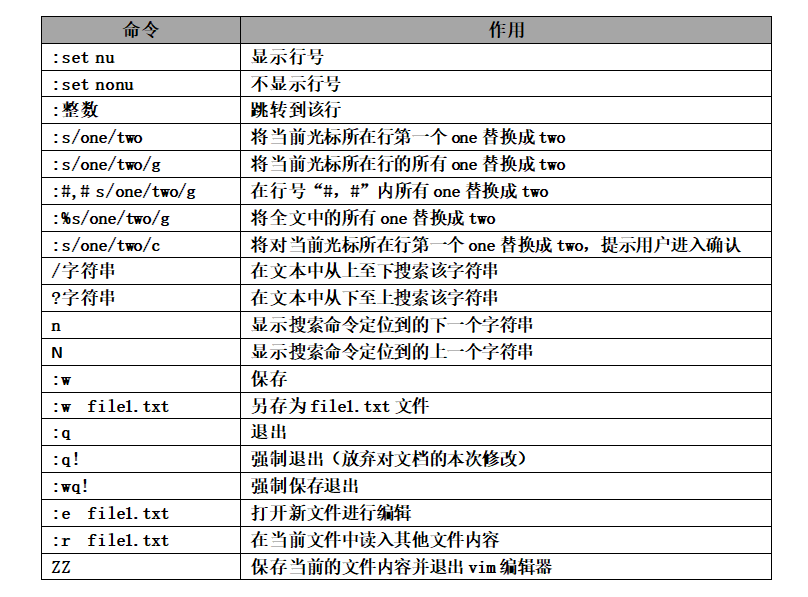 Vim 常用命令