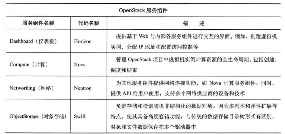 OpenStack服务组件