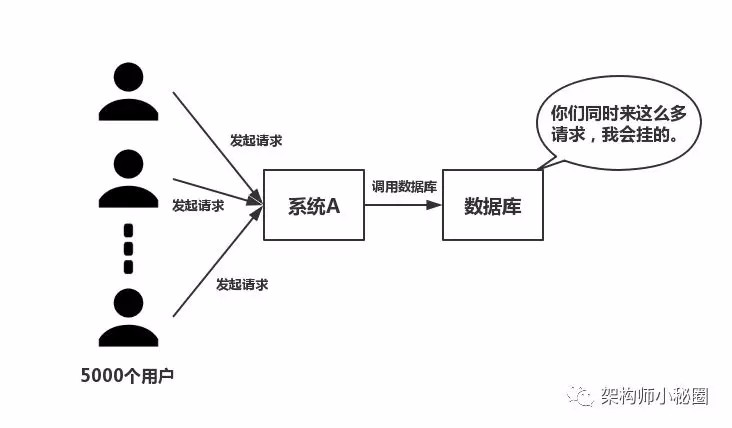 为什么分布式一定要有redis?