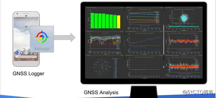 【Sensors】原始GNSS测量（6）