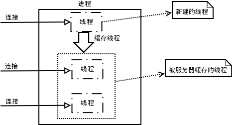 MYSQL 逻辑架构