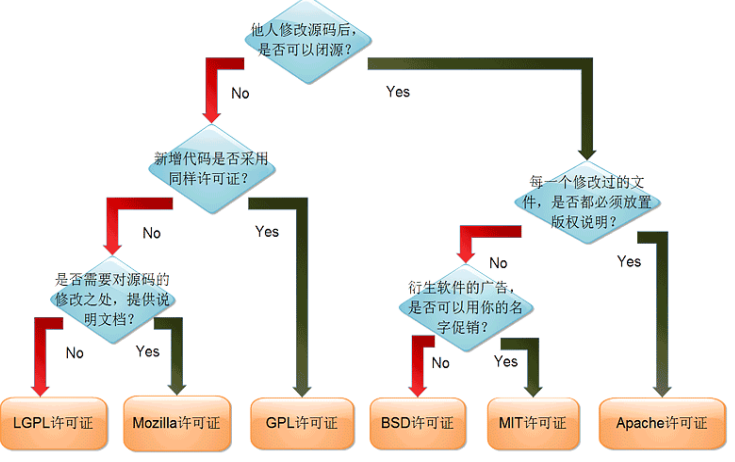 Cs6/7笔记01、计算机基础